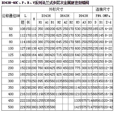 法蘭蝶閥、硬密封蝶閥