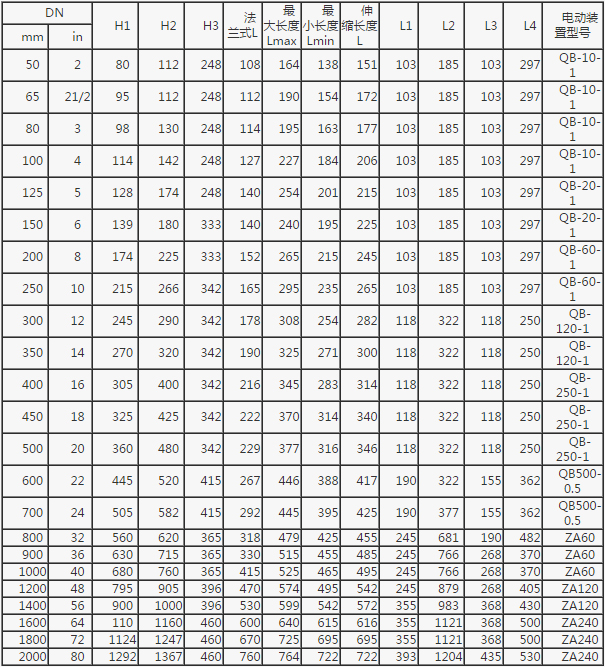 SD343H蝸輪傳動法蘭式伸縮蝶閥 SD343H蝸輪傳動法蘭式伸縮蝶閥